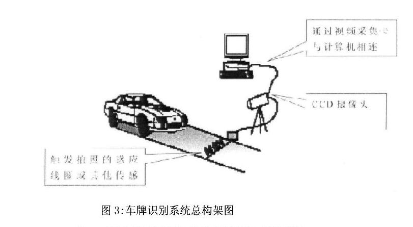 車牌識別系統是如何實現的