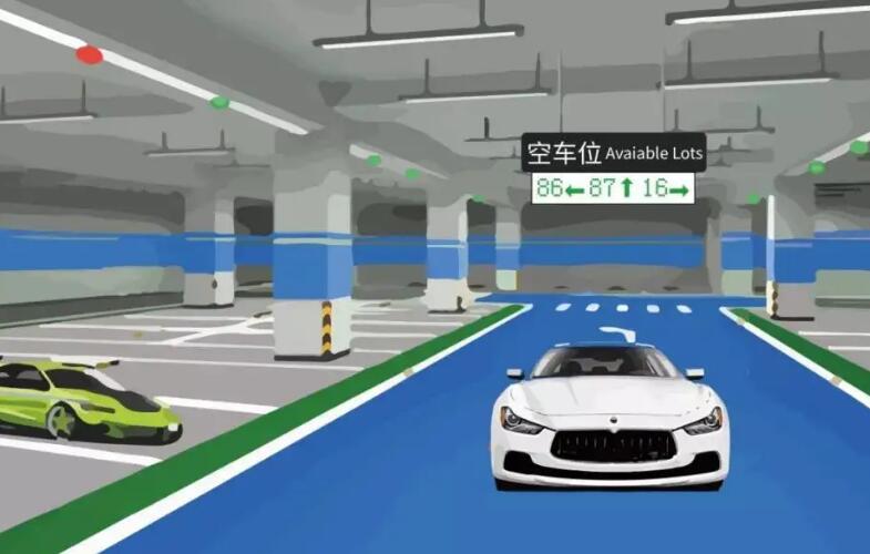 車位引導系統由哪幾個部分組成？